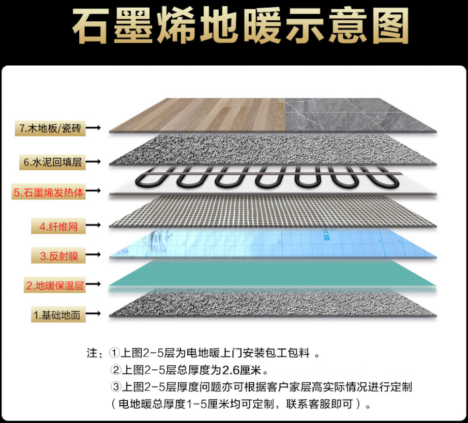 贵阳 石墨烯电地暖公司哪家好？施工质量核心标准